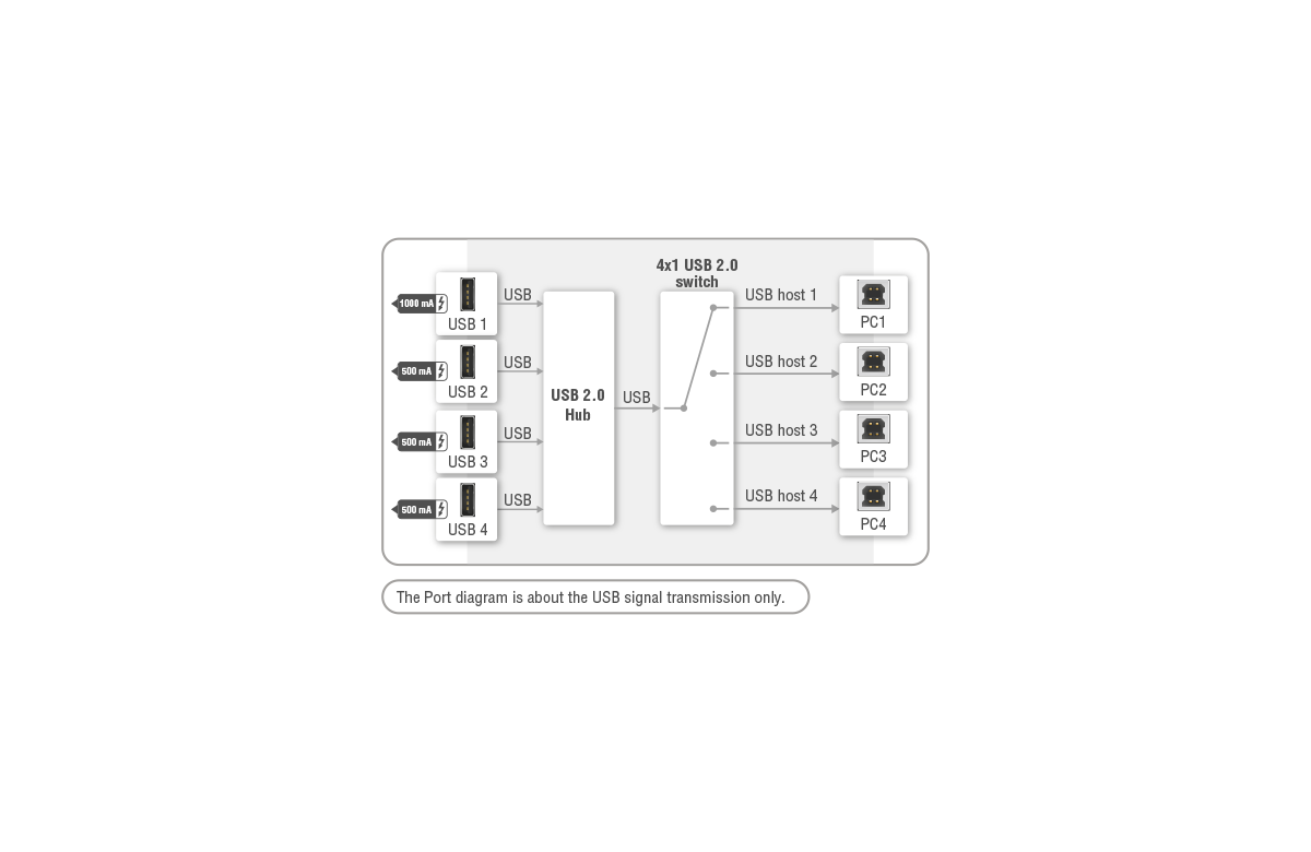 MMX4x2-HDMI-USB20-L | HDMI Matrix Switcher
